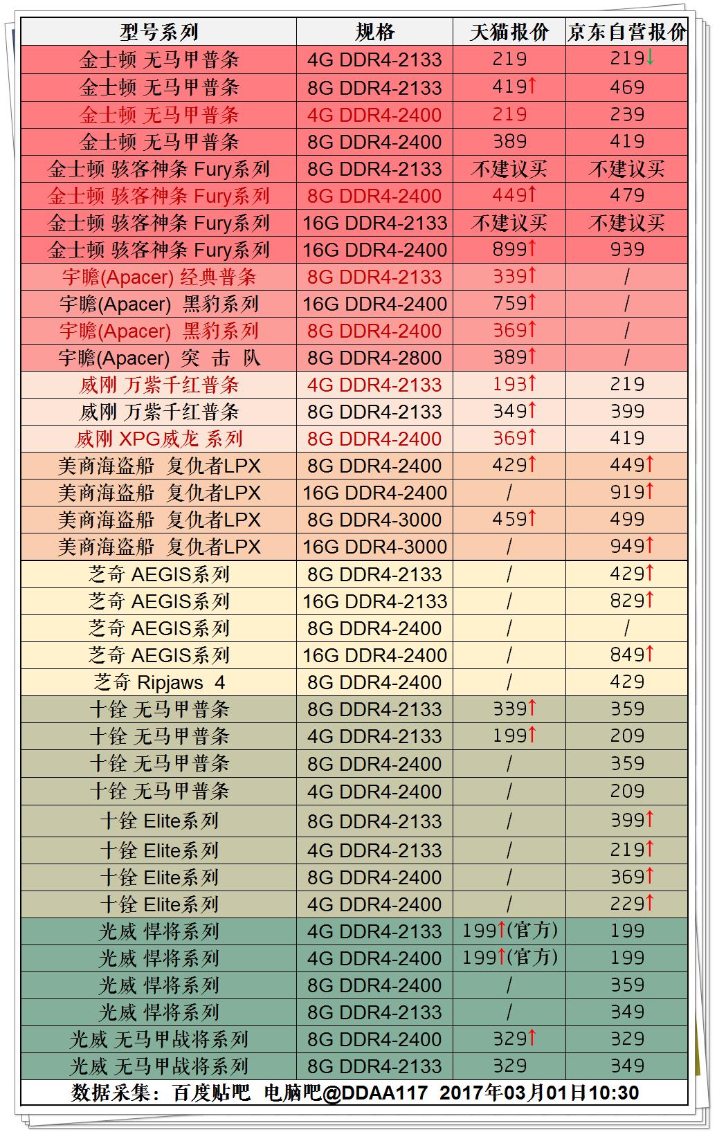 2023年装机分析,20年8月份装机推荐