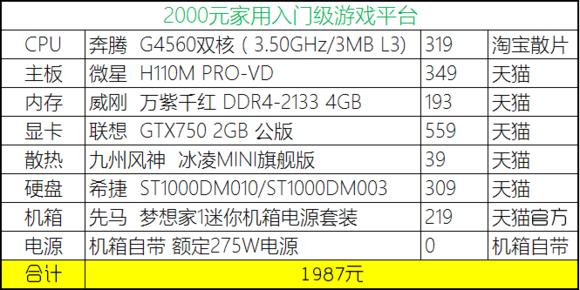 2023年装机分析,20年8月份装机推荐