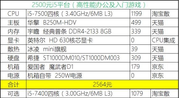 2023年装机分析,20年8月份装机推荐