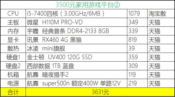 2023年装机分析,20年8月份装机推荐