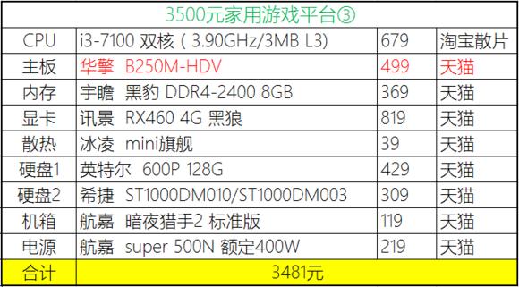 2023年装机分析,20年8月份装机推荐