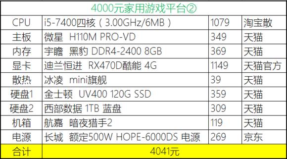 2023年装机分析,20年8月份装机推荐