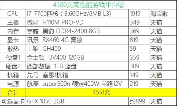 2023年装机分析,20年8月份装机推荐