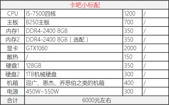 2023年装机分析,20年8月份装机推荐