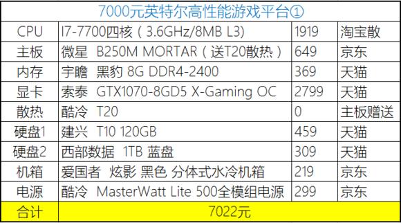 2023年装机分析,20年8月份装机推荐