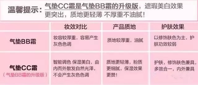 气垫cc霜正确使用方法,十大最好气垫cc霜推荐