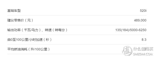 宝马520i旅行版功能,宝马520i和530旅行