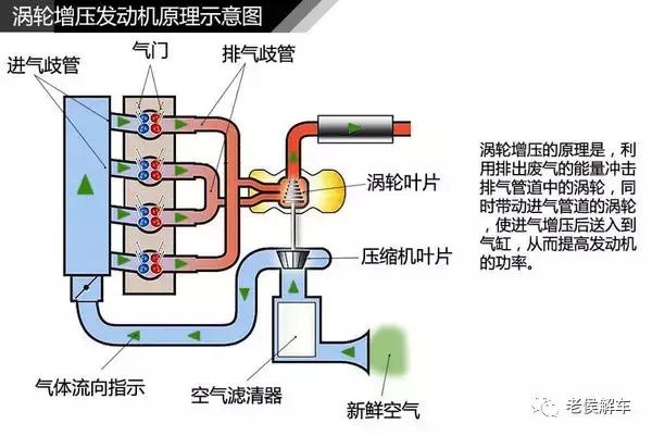 机械增压和涡轮增压双增压车型,机械增压和涡轮增压双增压寿命