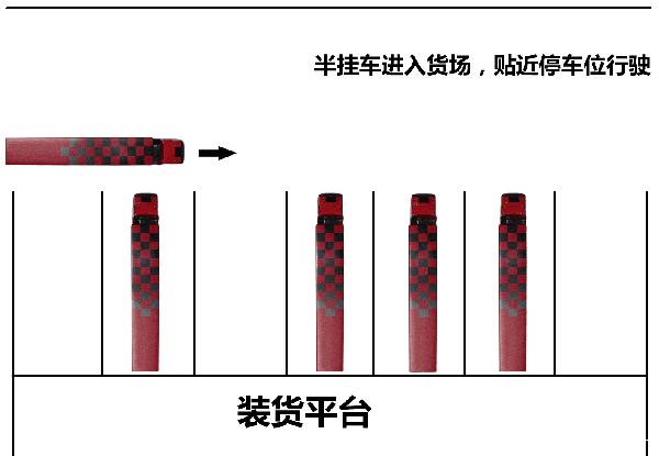 半挂车倒车为什么费劲,半挂车直线倒车老是倒歪