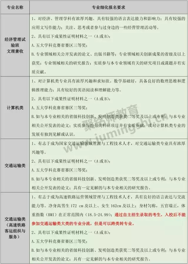 北京交通大学：专业、就业及自主招生全解读！