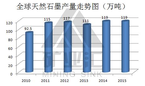 黑龙江发现超亿吨石墨矿床,黑龙江发现超亿吨矿床