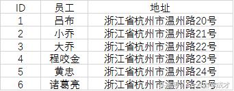 excel表格列宽不能调整怎么办,excel快速调整行高或列宽技巧