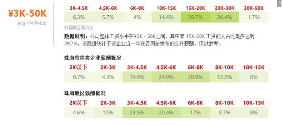 珠海各行业平均工资,珠海证券公司薪资多少