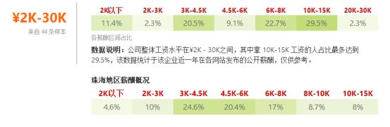 珠海各行业平均工资,珠海证券公司薪资多少