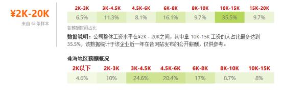 珠海各行业平均工资,珠海证券公司薪资多少