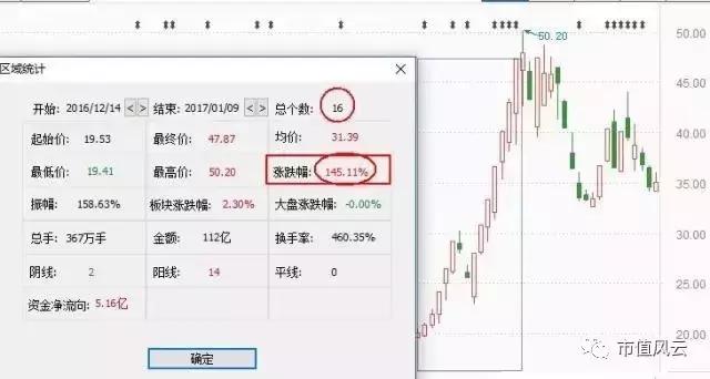 万人头上逞英雄解释,万人头上逞英豪