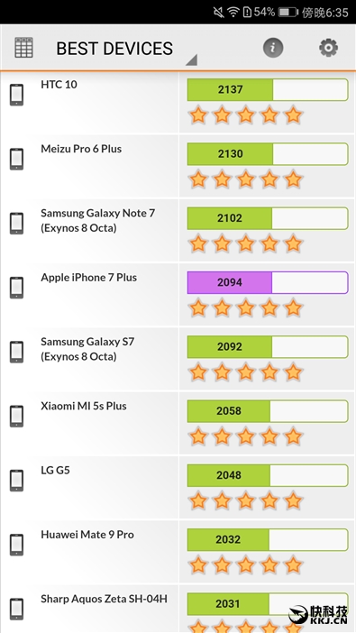 徕卡拍照效果,徕卡全景相机拍照效果