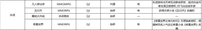 游戏q2上线,q2都有什么游戏