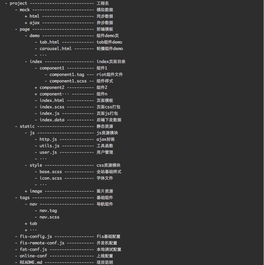 头条PC站基于RIOT的组件化开发实践