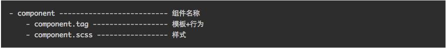 头条PC站基于RIOT的组件化开发实践