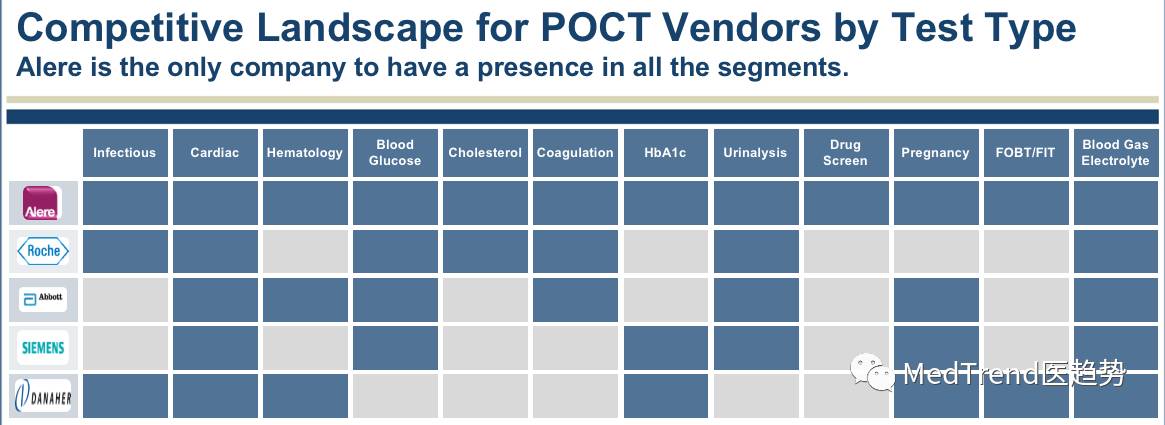 全球ivd行业排名,全球ivd排名