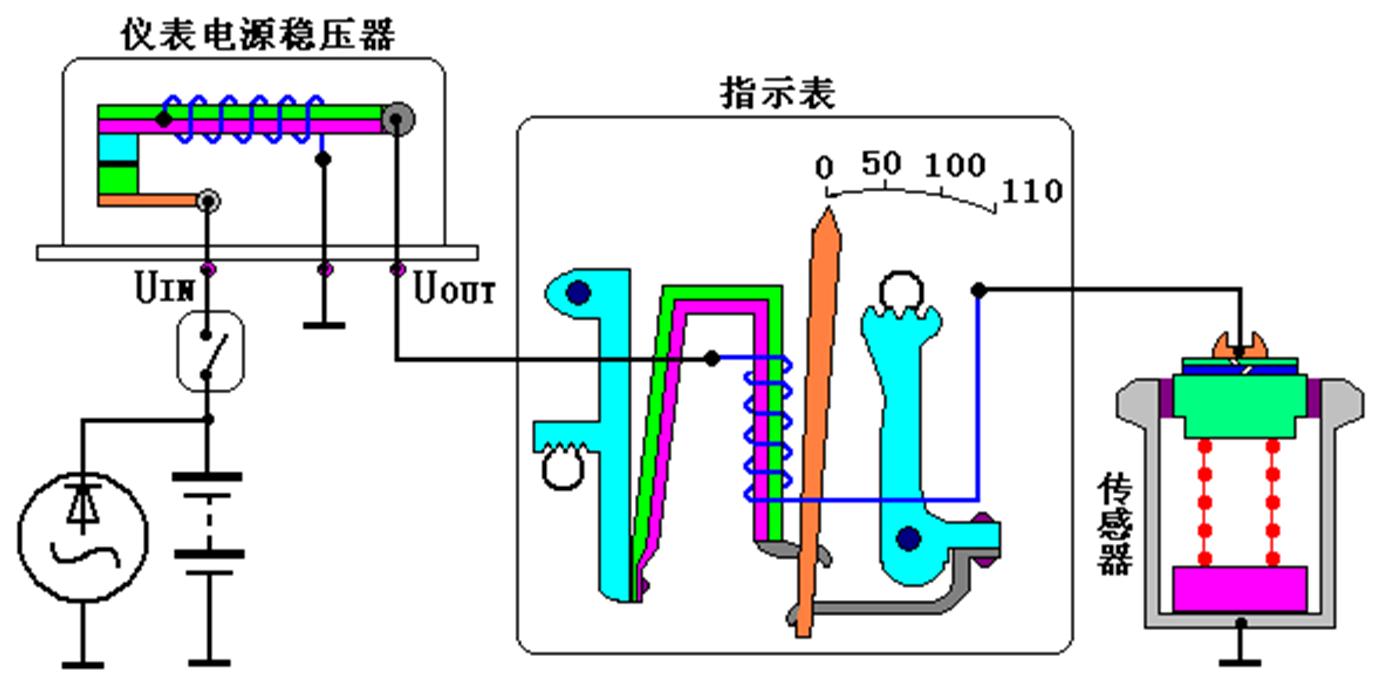 汽车系统灯图解,汽车仪表盘系统信息指示灯