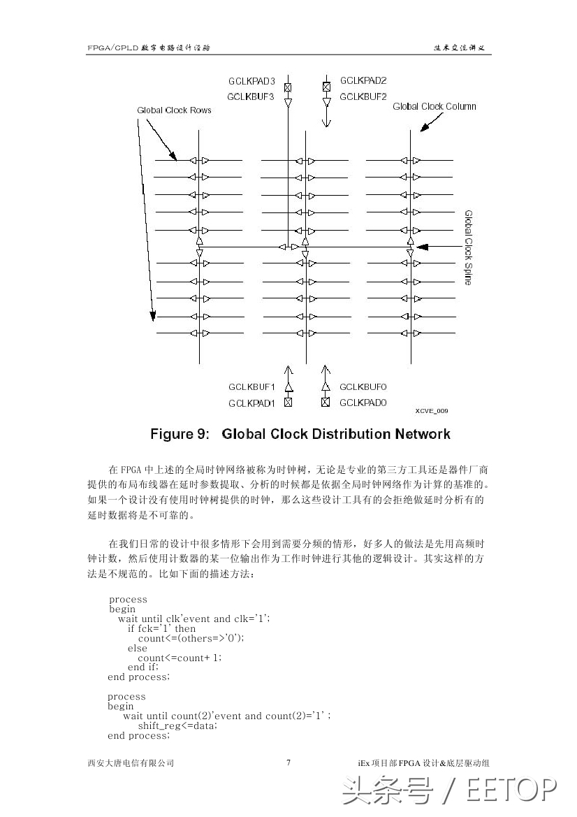 fpga数字时钟电路设计,fpga电路系统设计简介