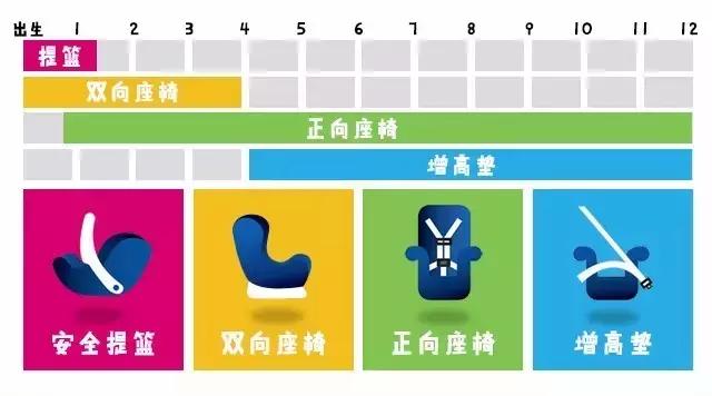 安全座椅最关键的参数,安全座椅的多种安全方式