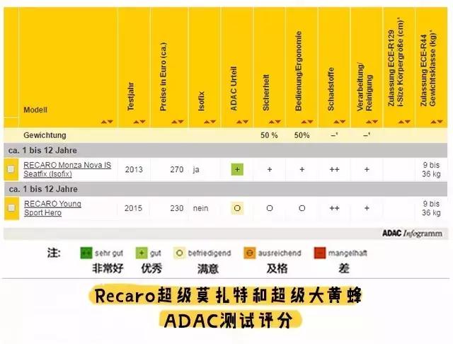 安全座椅最关键的参数,安全座椅的多种安全方式