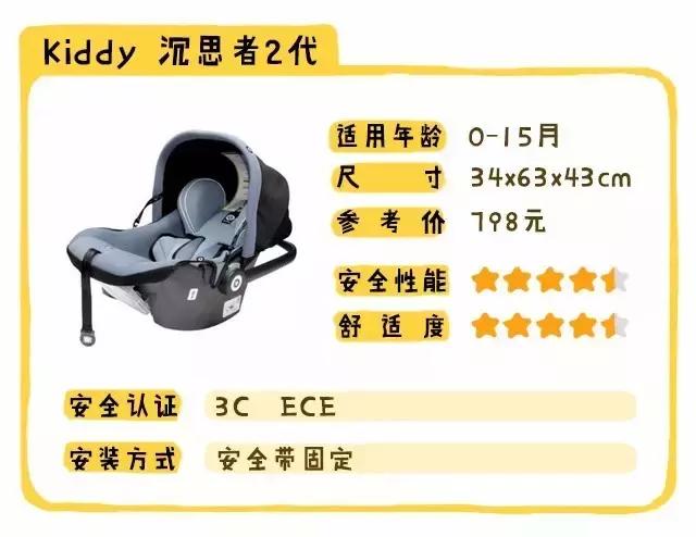 安全座椅最关键的参数,安全座椅的多种安全方式