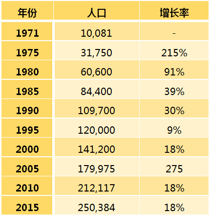 国际经验｜依规划而建的第五代城市——美国尔湾城