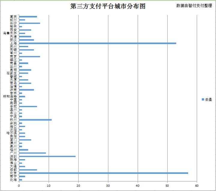 2023第三方支付平台排名,第三方支付牌照公司名单