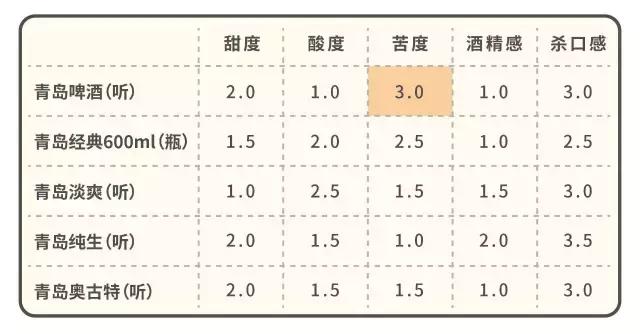便利店测评饮料黑榜,便利店啤酒测评排行榜10强