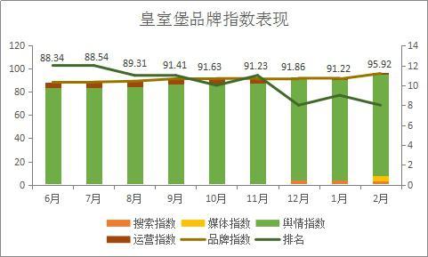 短租公寓发展趋势,2023年住宿业发展报告