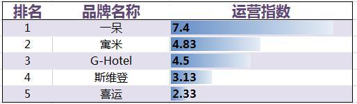 短租公寓发展趋势,2023年住宿业发展报告