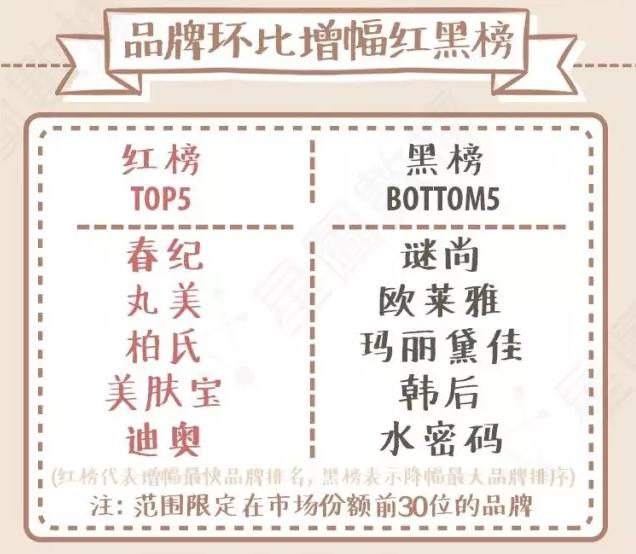 气垫bb霜红黑榜,上热门bb霜排行榜前十位