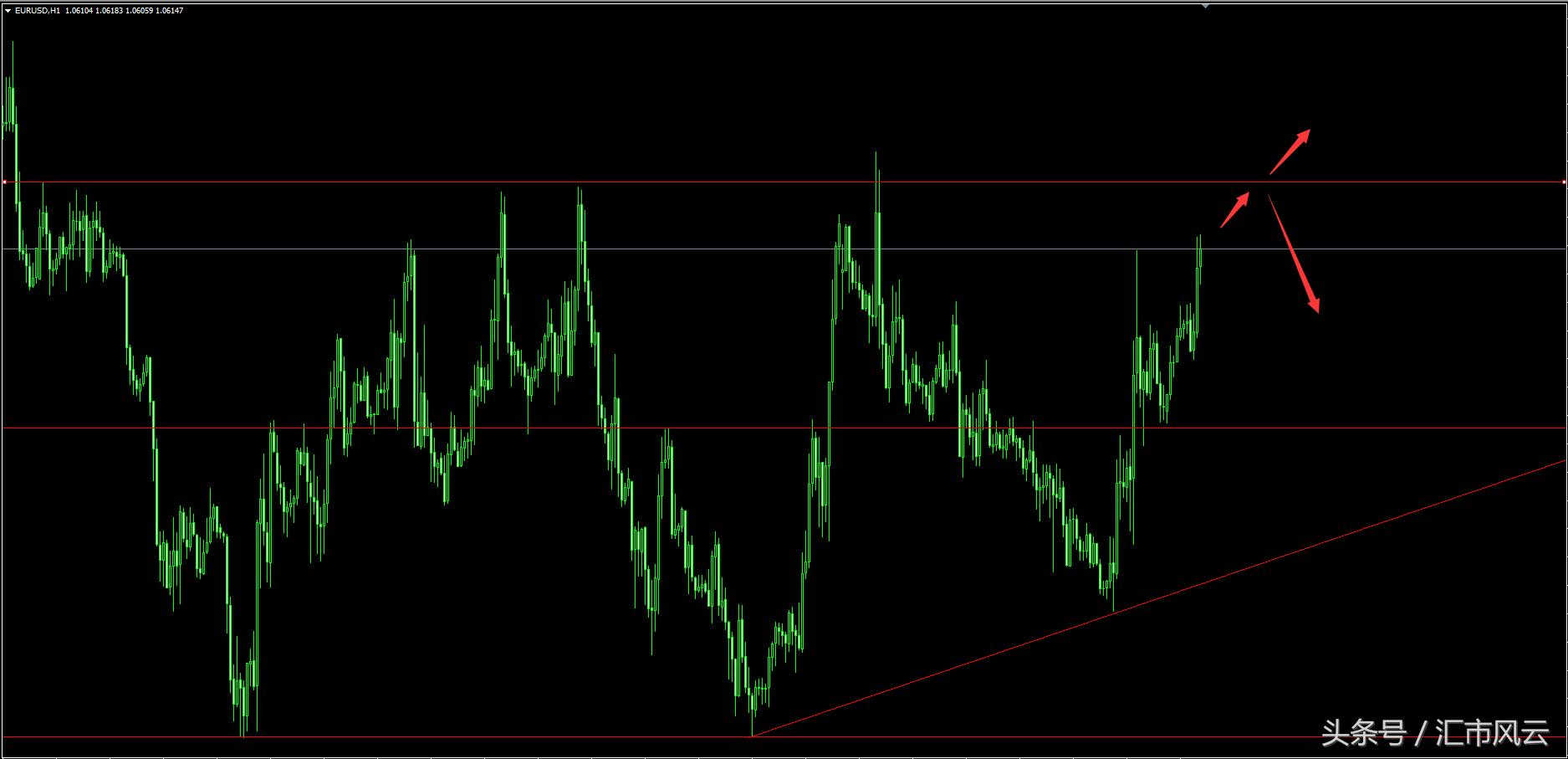 今日夜盘交易策略,今日交易策略分析