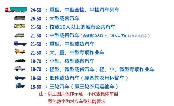 c1驾驶证是零分能开车吗,拿了c1驾照这4个规定要知道