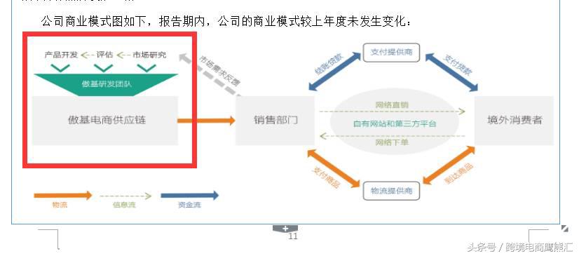 跨境电商傲基ipo,跨境电商傲基凉了吗
