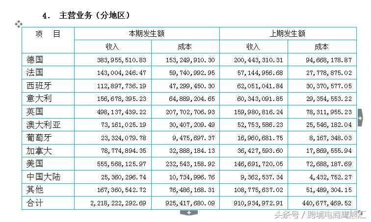 跨境电商傲基ipo,跨境电商傲基凉了吗