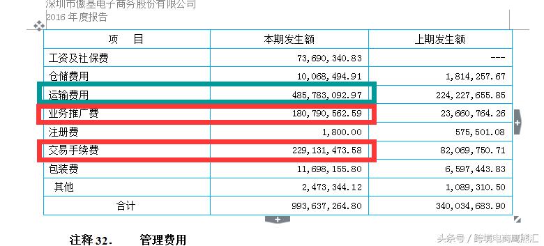 跨境电商傲基ipo,跨境电商傲基凉了吗