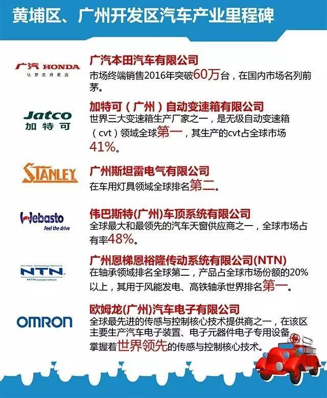 麦格纳世界500强排第几,麦格纳卡斯马汽车系统有限公司