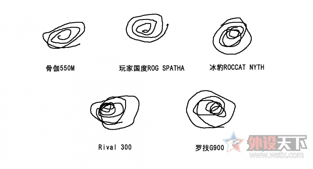 游戏鼠标排行榜前十名手型,有哪些比较好的低价游戏鼠标