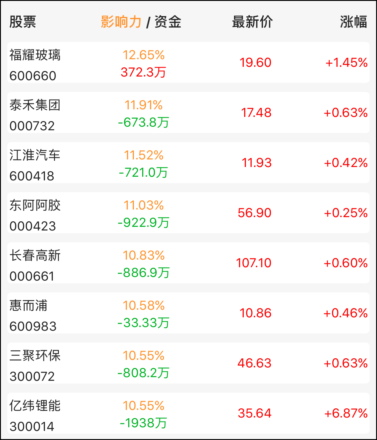 3月16日涨停名单,3月6日涨停股票一览表
