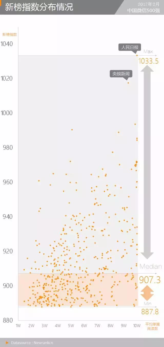 “XX的世界”异军突起，传播模式令人惊奇丨微信500强月报
