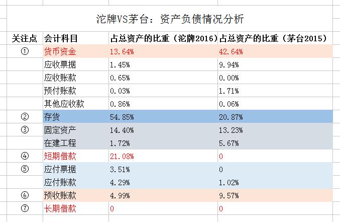 沱牌一年的销量,沱牌销量大增
