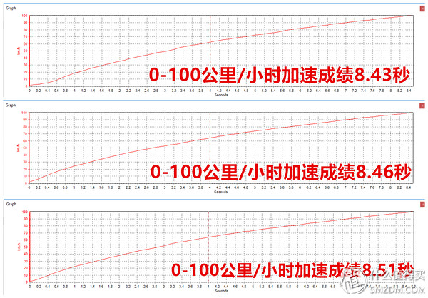 宝马520i旅行版功能,宝马520i和530旅行