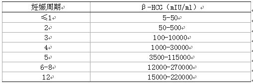 关于hcg那些事你了解多少,聊一聊关于hcg那点事