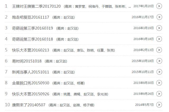 1天收到8部片约片酬过亿,赵又廷红到财富身价暴涨但他很理智