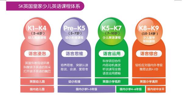 沈阳少儿英语培训机构排名前十名,沈阳少儿英语哪个好